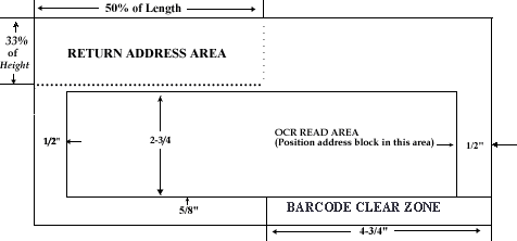 Envelope specs