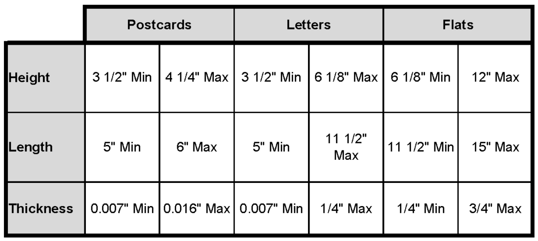 standard envelope sizes and postage